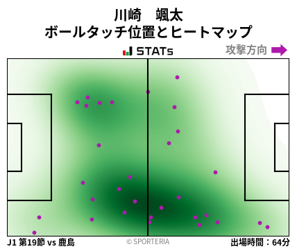 ヒートマップ - 川崎　颯太