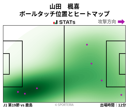 ヒートマップ - 山田　楓喜