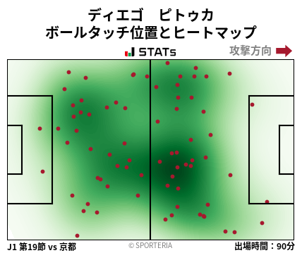 ヒートマップ - ディエゴ　ピトゥカ