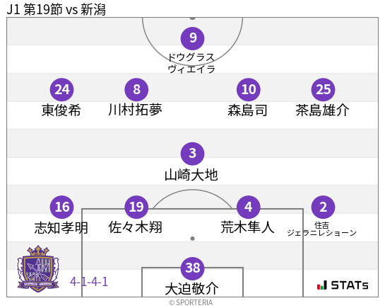 フォーメーション図