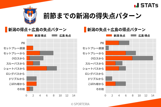 得失点パターン