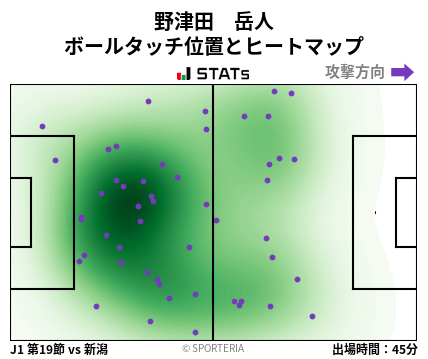 ヒートマップ - 野津田　岳人