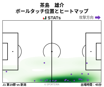 ヒートマップ - 茶島　雄介