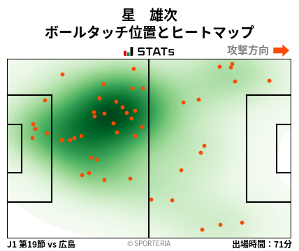 ヒートマップ - 星　雄次