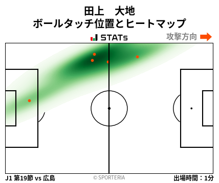 ヒートマップ - 田上　大地