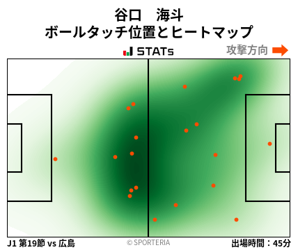 ヒートマップ - 谷口　海斗