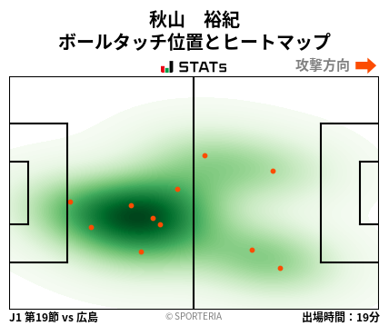 ヒートマップ - 秋山　裕紀