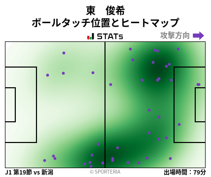 ヒートマップ - 東　俊希