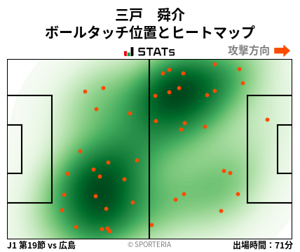 ヒートマップ - 三戸　舜介