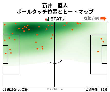 ヒートマップ - 新井　直人