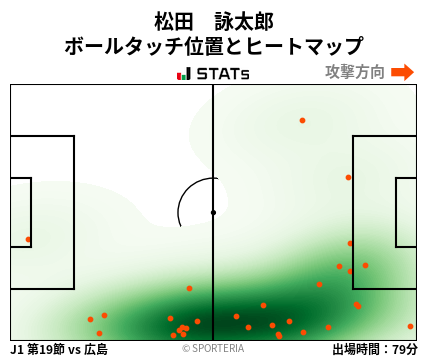 ヒートマップ - 松田　詠太郎