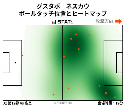 ヒートマップ - グスタボ　ネスカウ