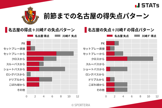 得失点パターン