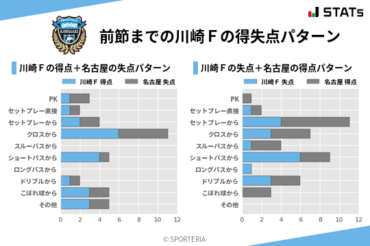 得失点パターン