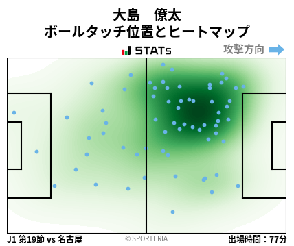 ヒートマップ - 大島　僚太