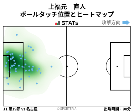ヒートマップ - 上福元　直人