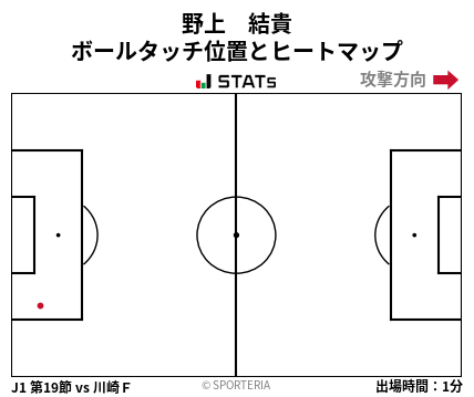 ヒートマップ - 野上　結貴