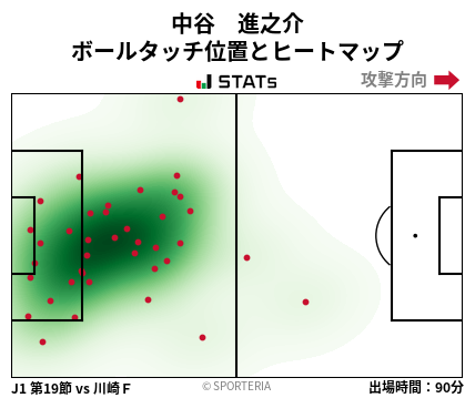 ヒートマップ - 中谷　進之介