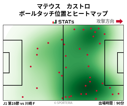 ヒートマップ - マテウス　カストロ
