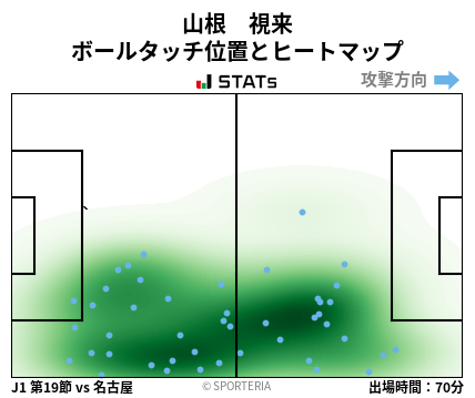 ヒートマップ - 山根　視来