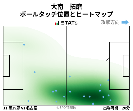 ヒートマップ - 大南　拓磨