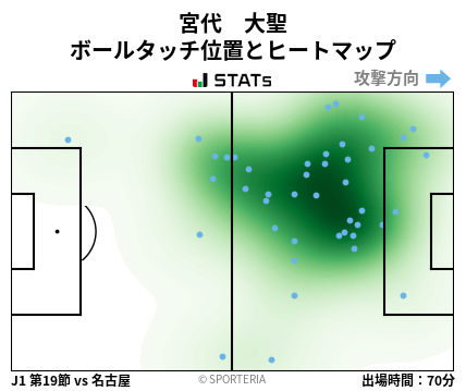 ヒートマップ - 宮代　大聖