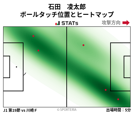 ヒートマップ - 石田　凌太郎