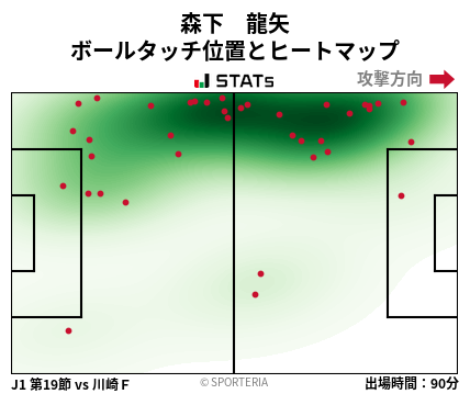 ヒートマップ - 森下　龍矢