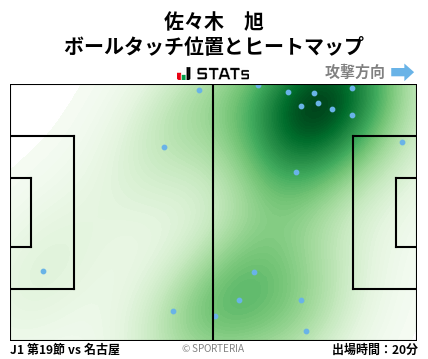 ヒートマップ - 佐々木　旭