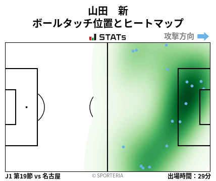 ヒートマップ - 山田　新