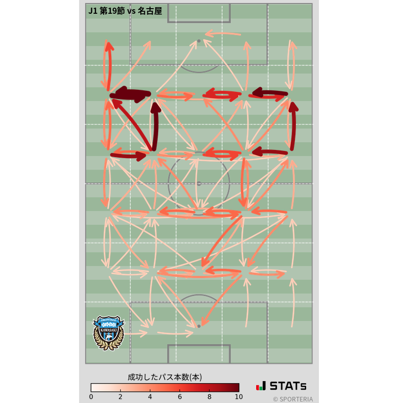 エリア間パス図