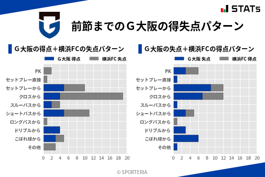 得失点パターン