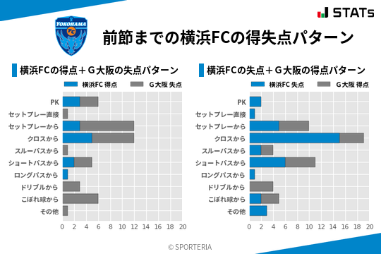 得失点パターン