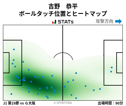 ヒートマップ - 吉野　恭平