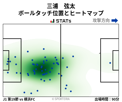 ヒートマップ - 三浦　弦太