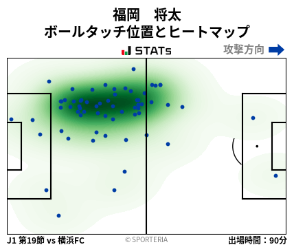 ヒートマップ - 福岡　将太