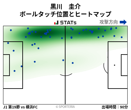 ヒートマップ - 黒川　圭介