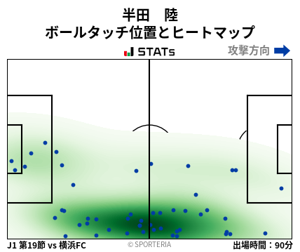 ヒートマップ - 半田　陸