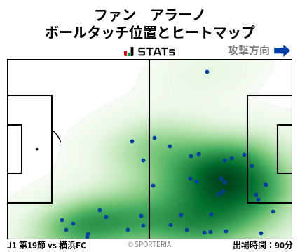 ヒートマップ - ファン　アラーノ