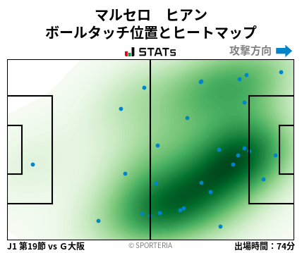 ヒートマップ - マルセロ　ヒアン