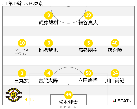 フォーメーション図