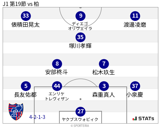 フォーメーション図