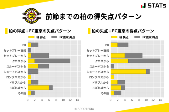 得失点パターン