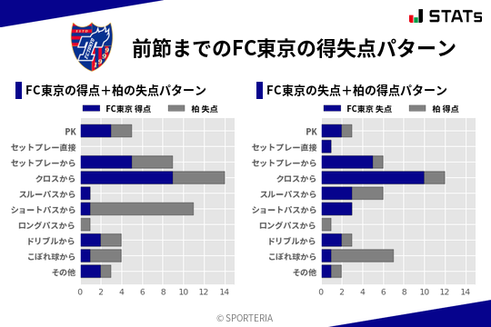 得失点パターン