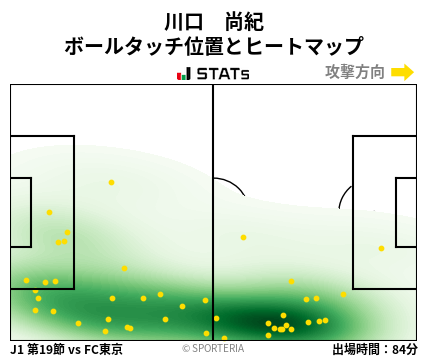 ヒートマップ - 川口　尚紀