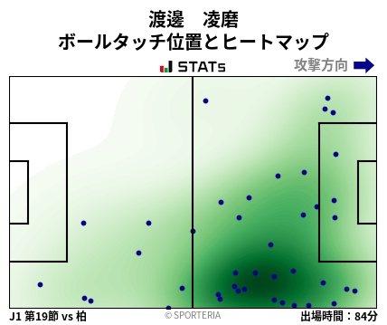 ヒートマップ - 渡邊　凌磨