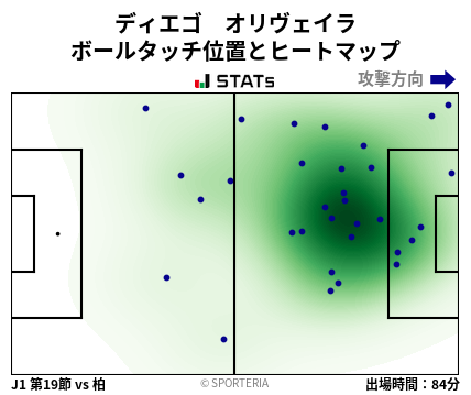 ヒートマップ - ディエゴ　オリヴェイラ