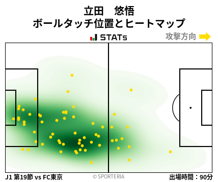 ヒートマップ - 立田　悠悟