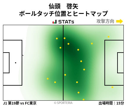 ヒートマップ - 仙頭　啓矢