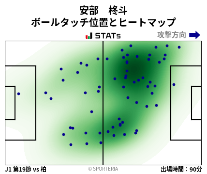 ヒートマップ - 安部　柊斗
